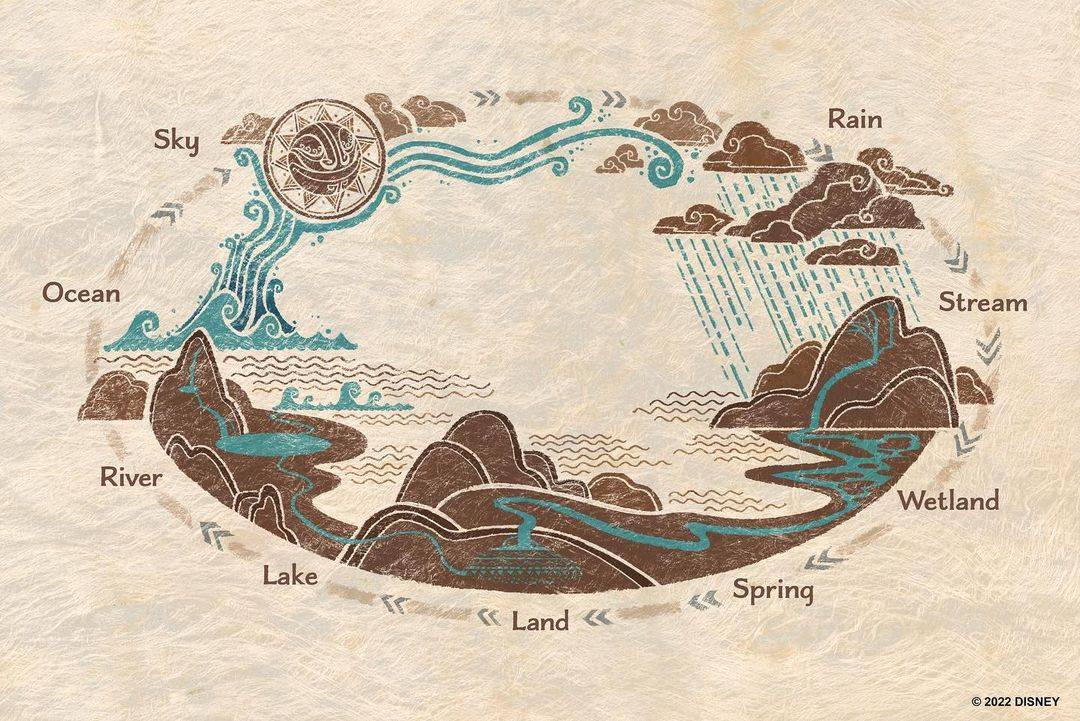 Journey of Water graphic