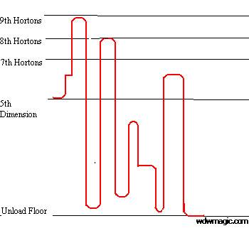 Tower of Terror 4 drop profiles