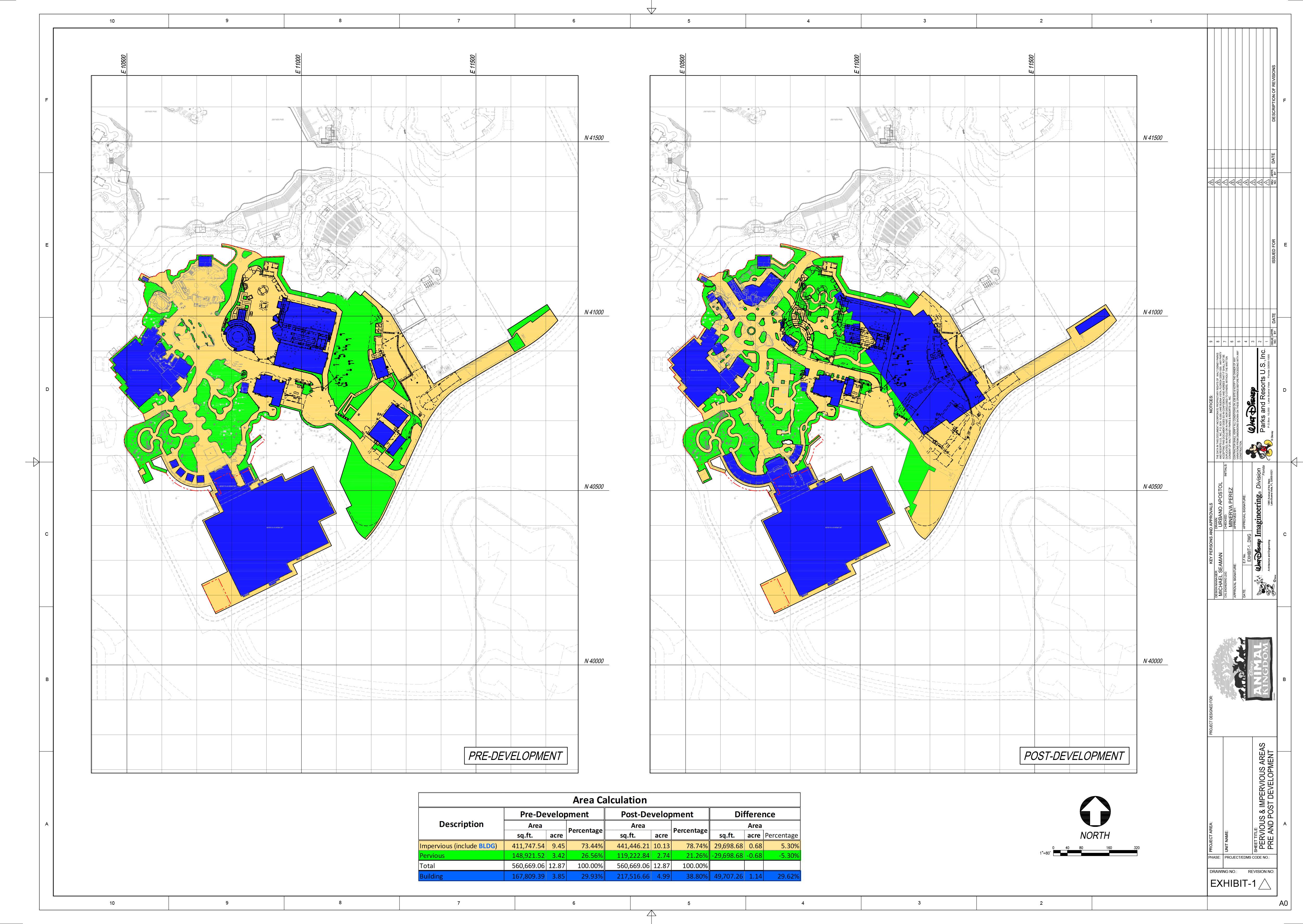 Pre and Post Development - Pervious and Impervious Areas