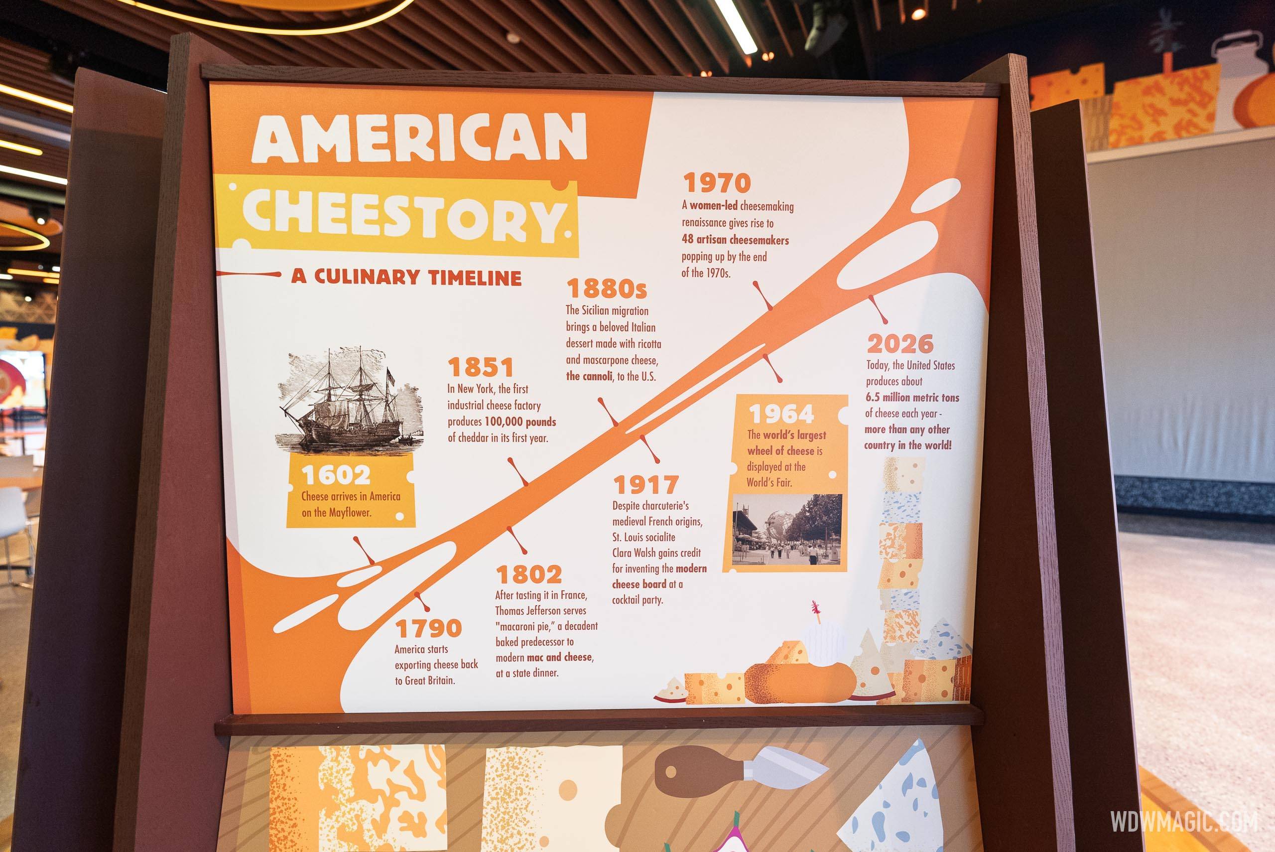 The "American Cheestory: A Culinary Timeline" display panel inside CommuniCore Hall traces cheese history in America from 1602 through 2026