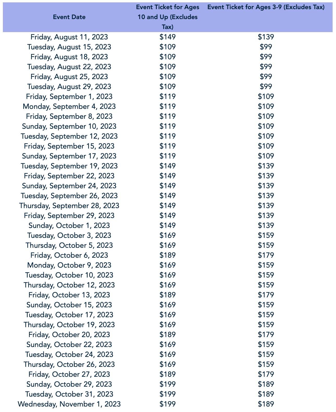 Mickey's Not-So-Scary Halloween Party 2023 pricing chart