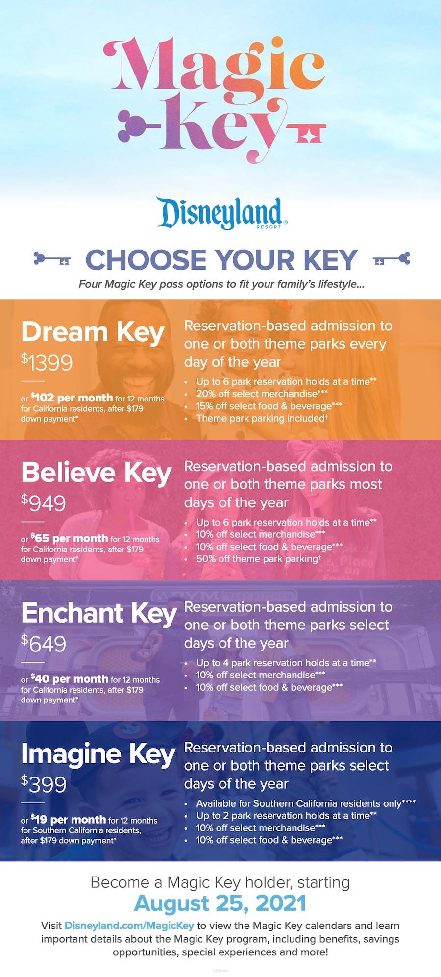 Disneyland Magic Key pricing summer 2021