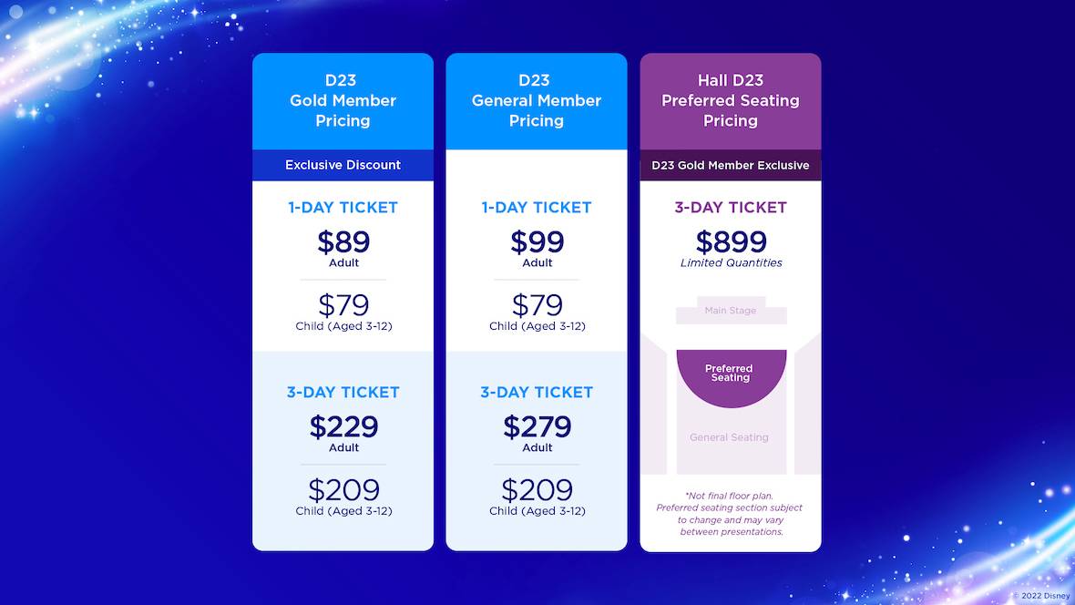 D23 Expo 2022 pricing