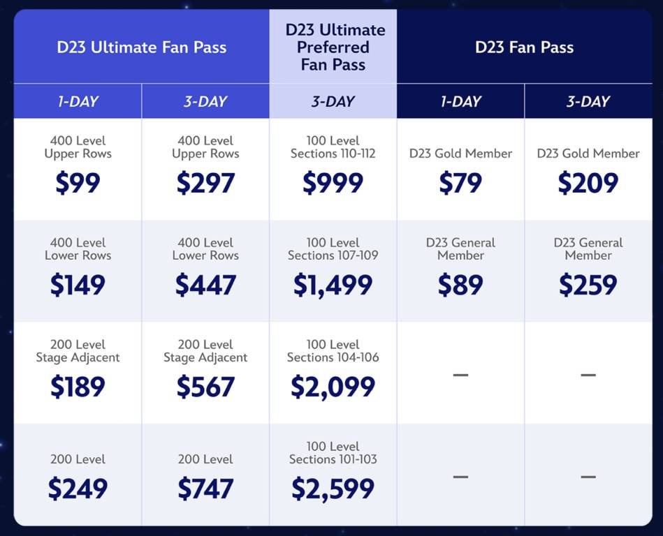 Ticket Pricing Chart
