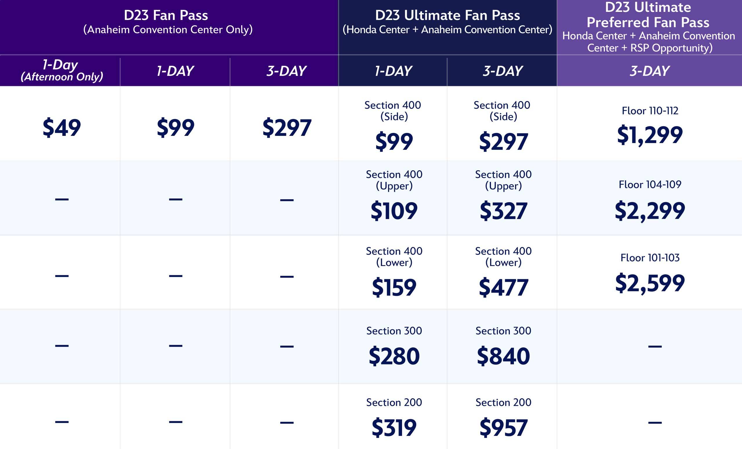 2026 D23: The Ultimate Disney Fan Event
