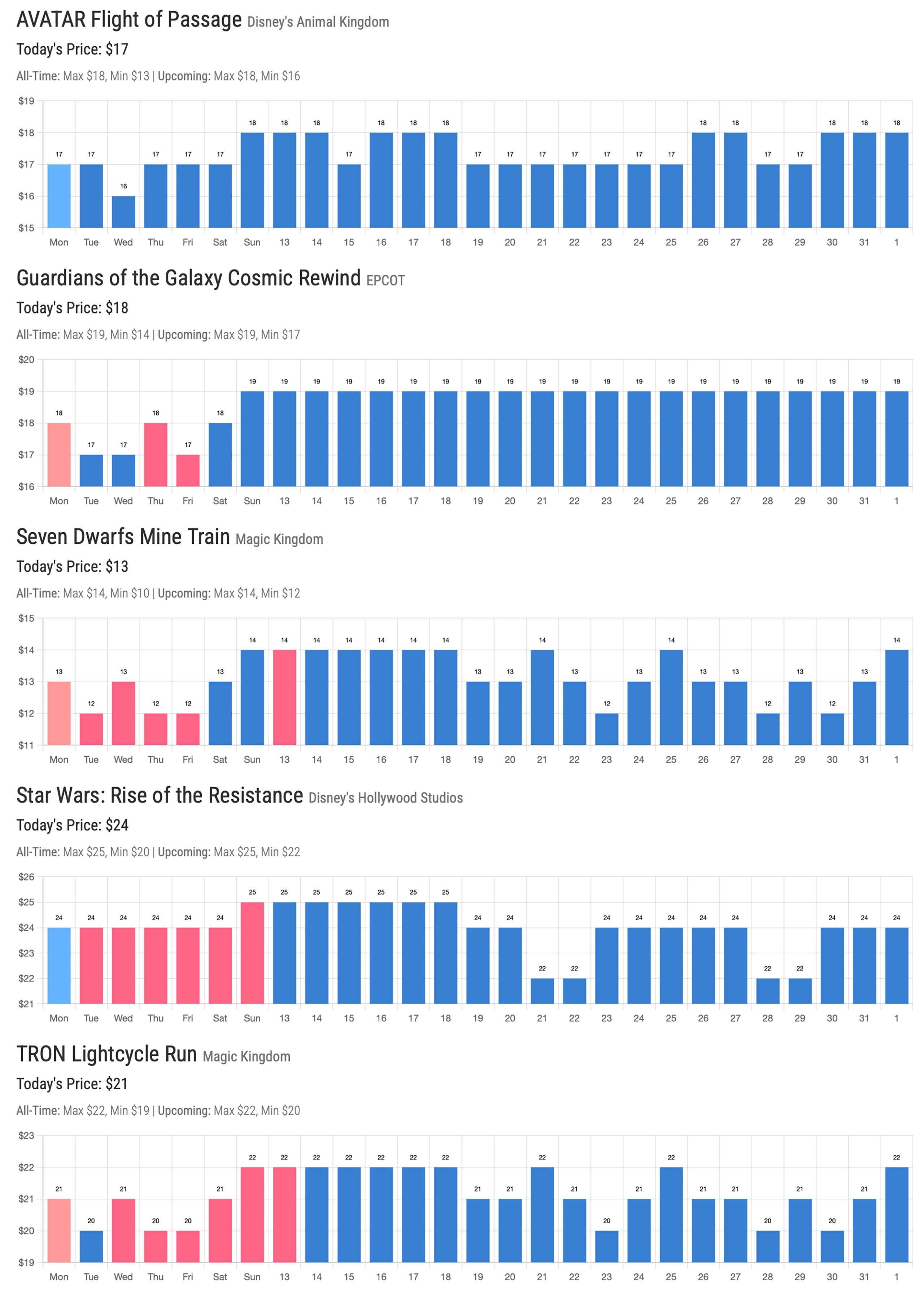 Lighting Lane Single Pass Availability - Early October 2025