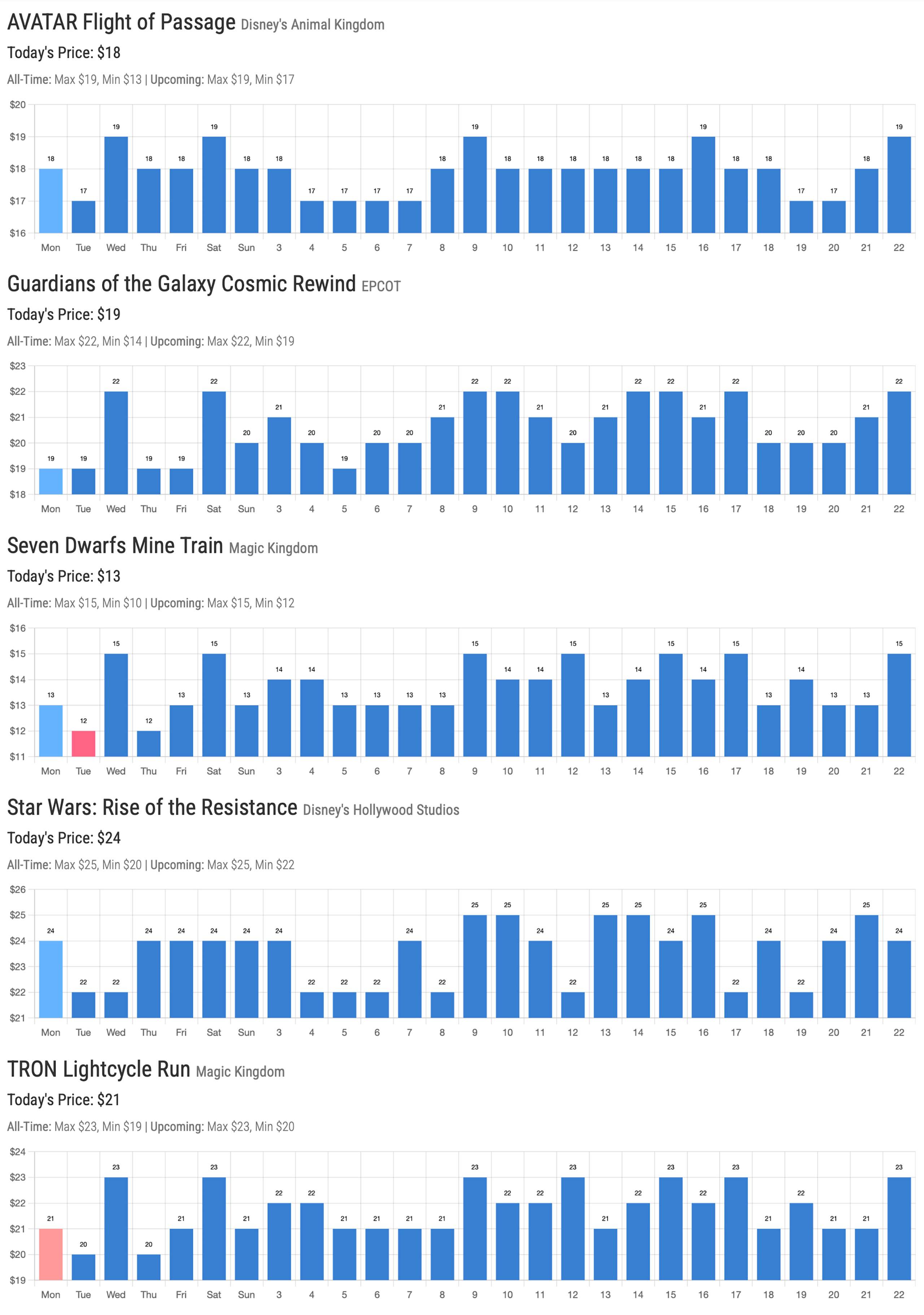 Lightning Lane Pass Pricing - Late October and Early November, 2025