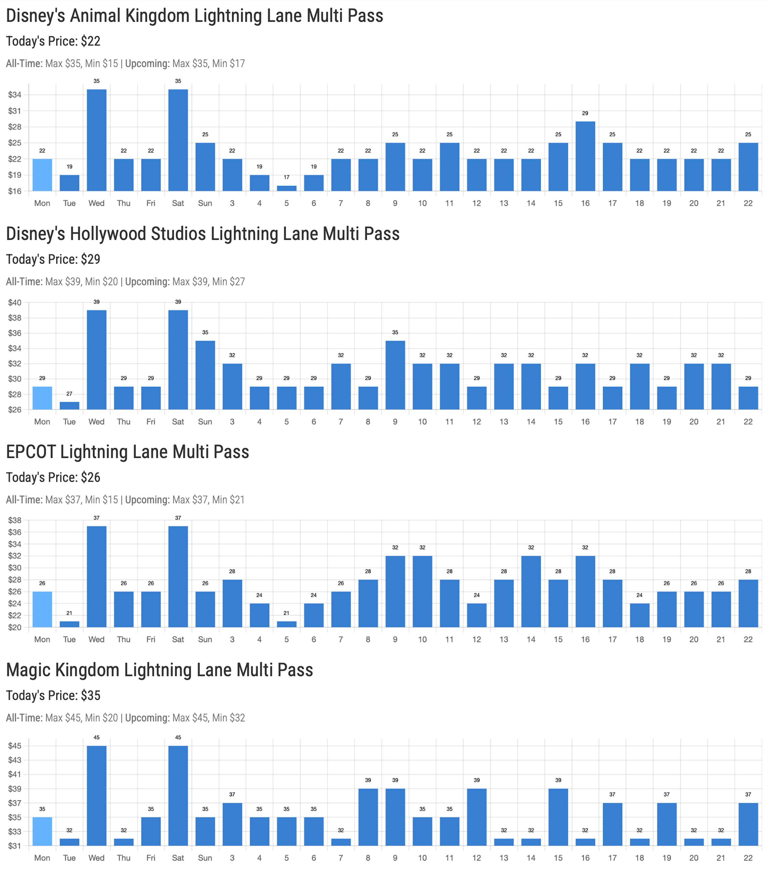 Lightning Lane Multi Pass Pricing - Late October and Early November, 2025