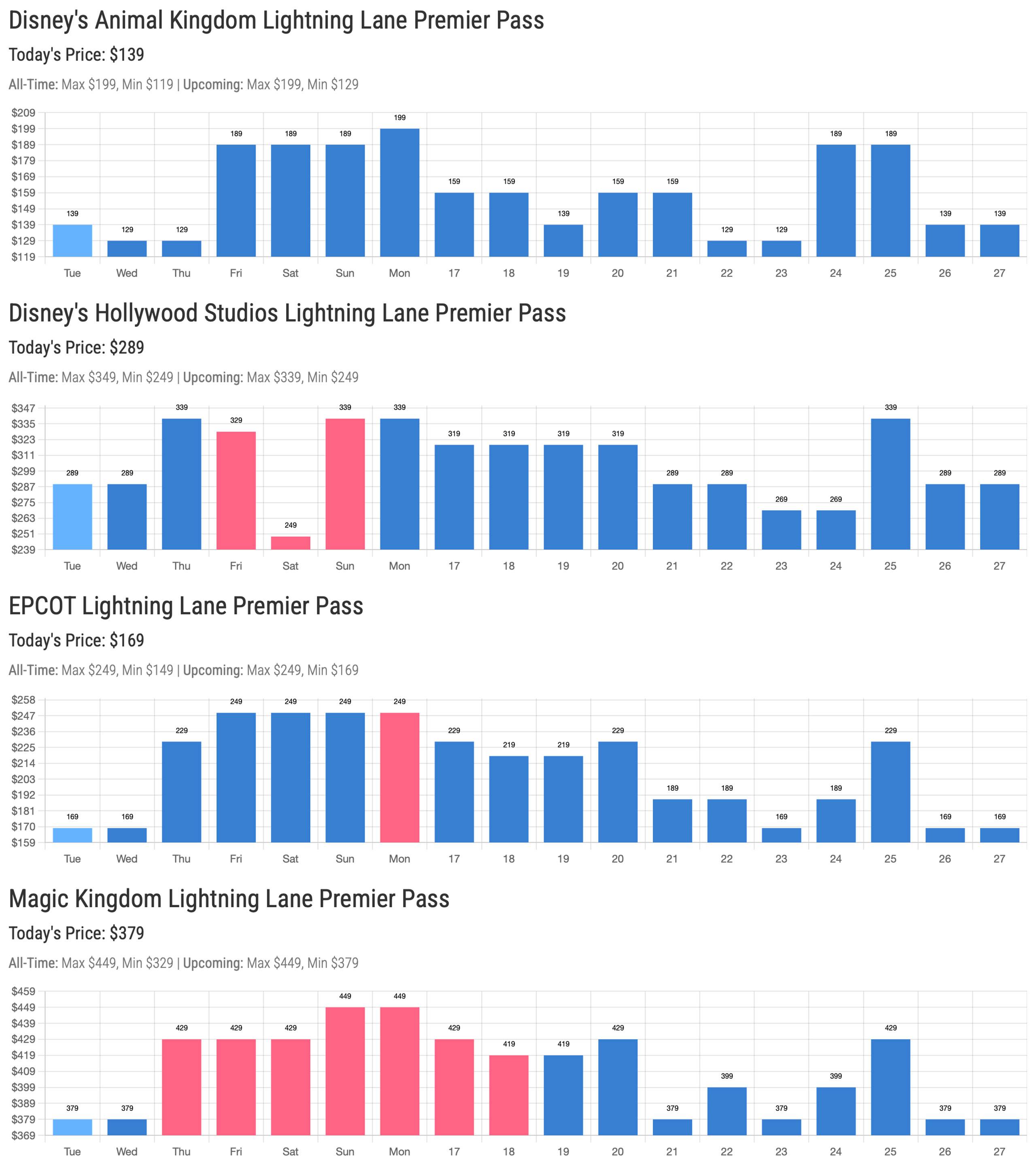 Lightning Lane Premier Pass Availability - Presidents Day and Valentines Day Week 2026