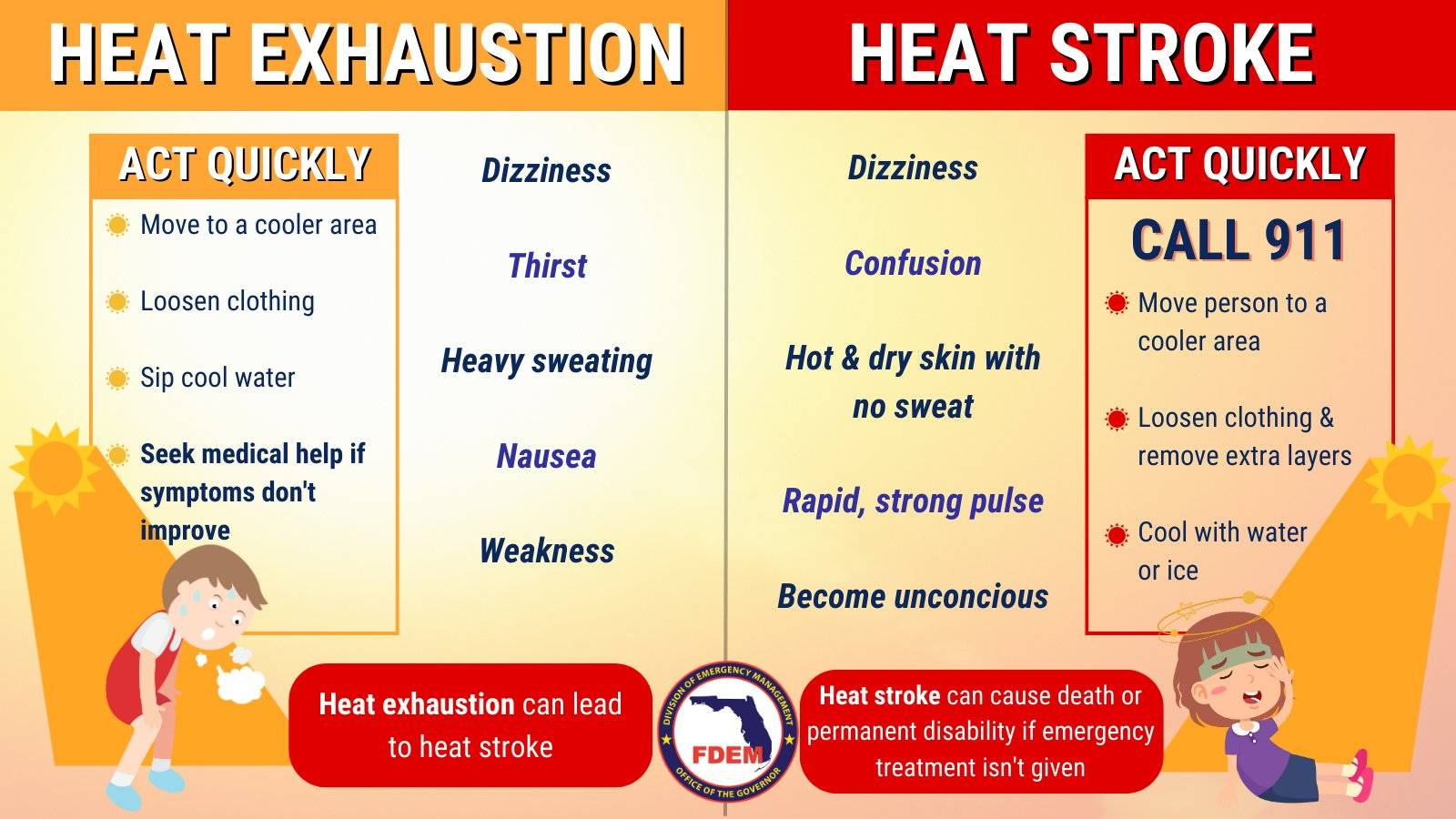 Heat related illnesses