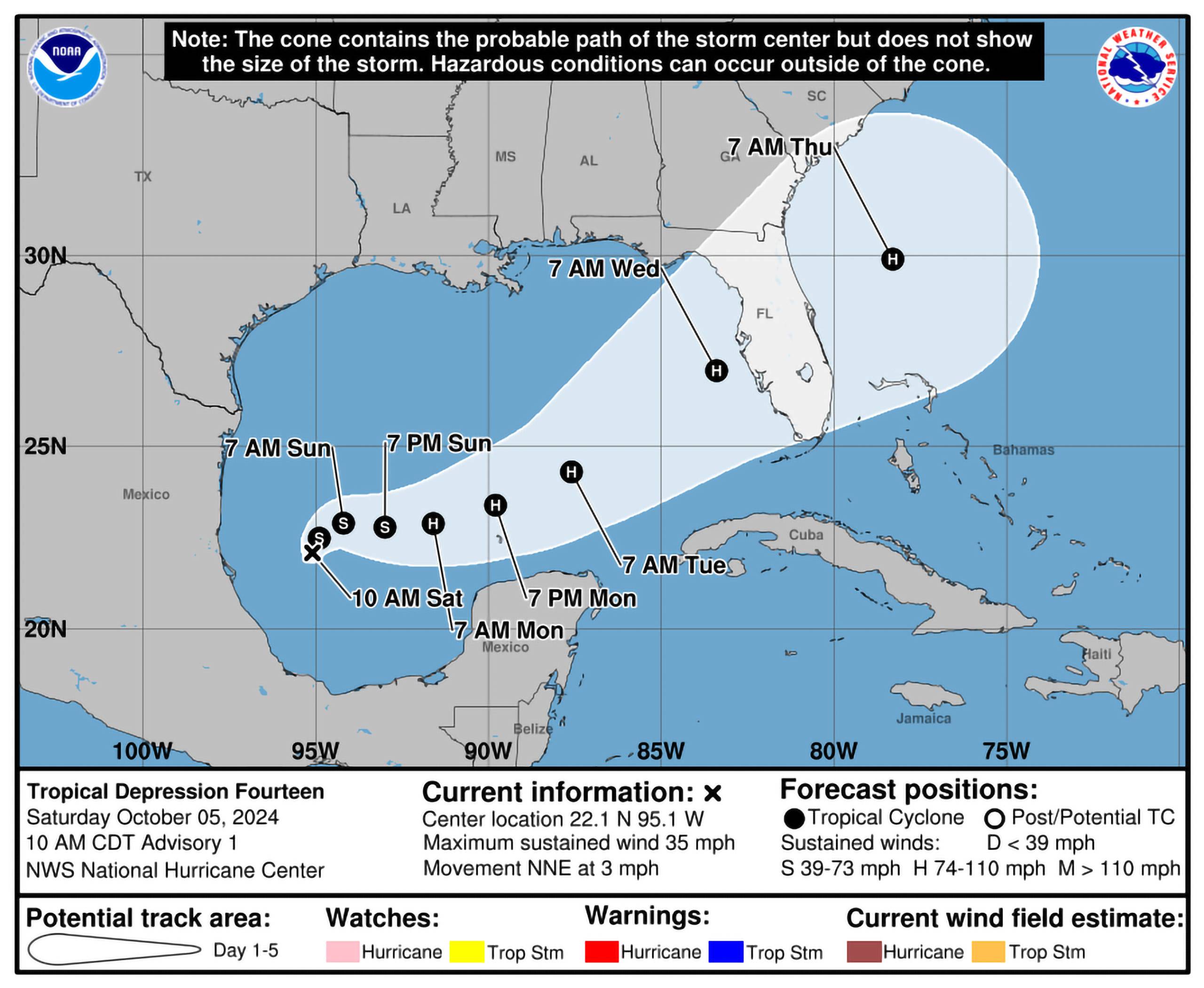 Hurricane Milton