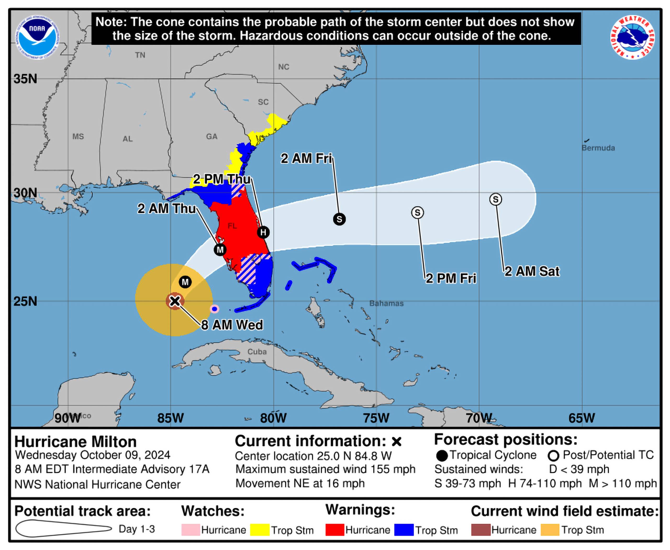 Hurricane Milton