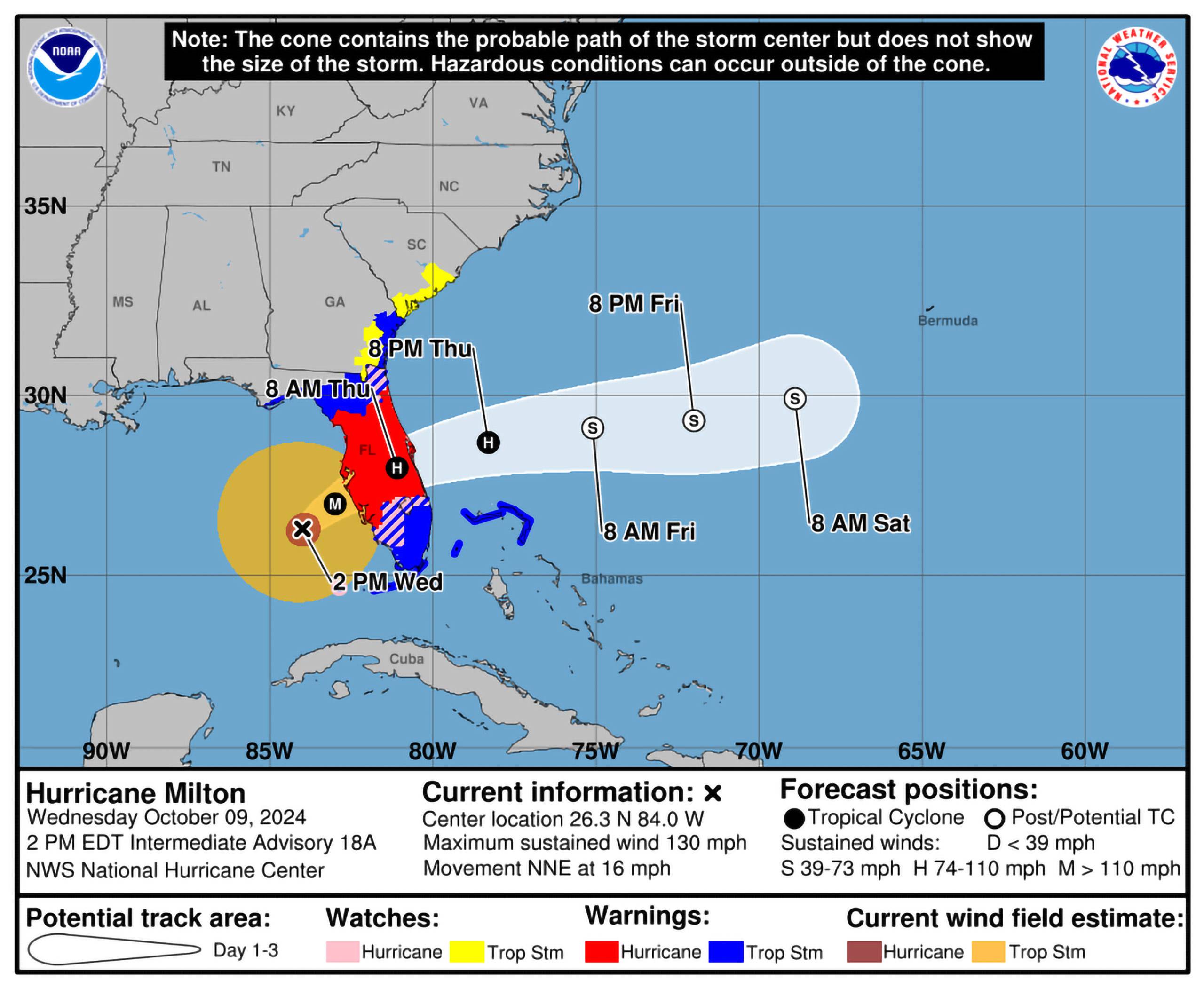 Hurricane Milton - October 9 - 2 pm