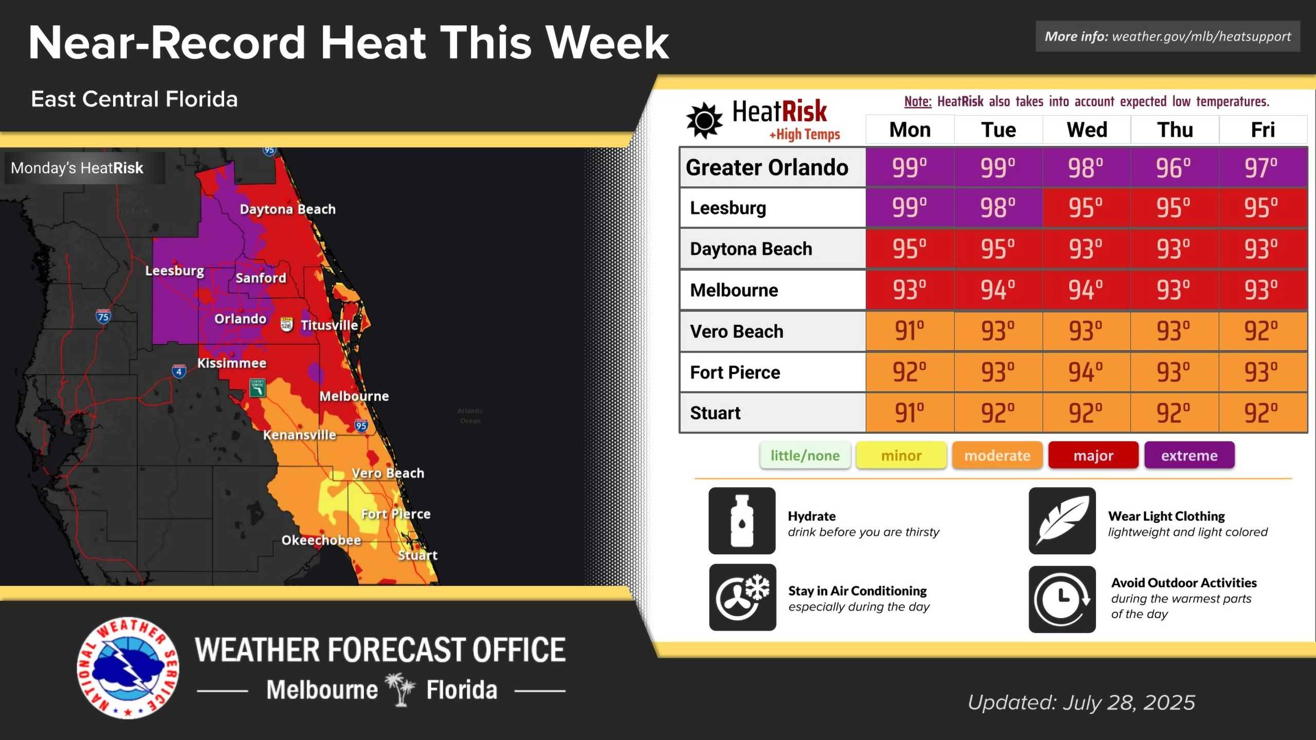 Walt Disney World Heat Index to Exceed 110°F in Ongoing HeatWave