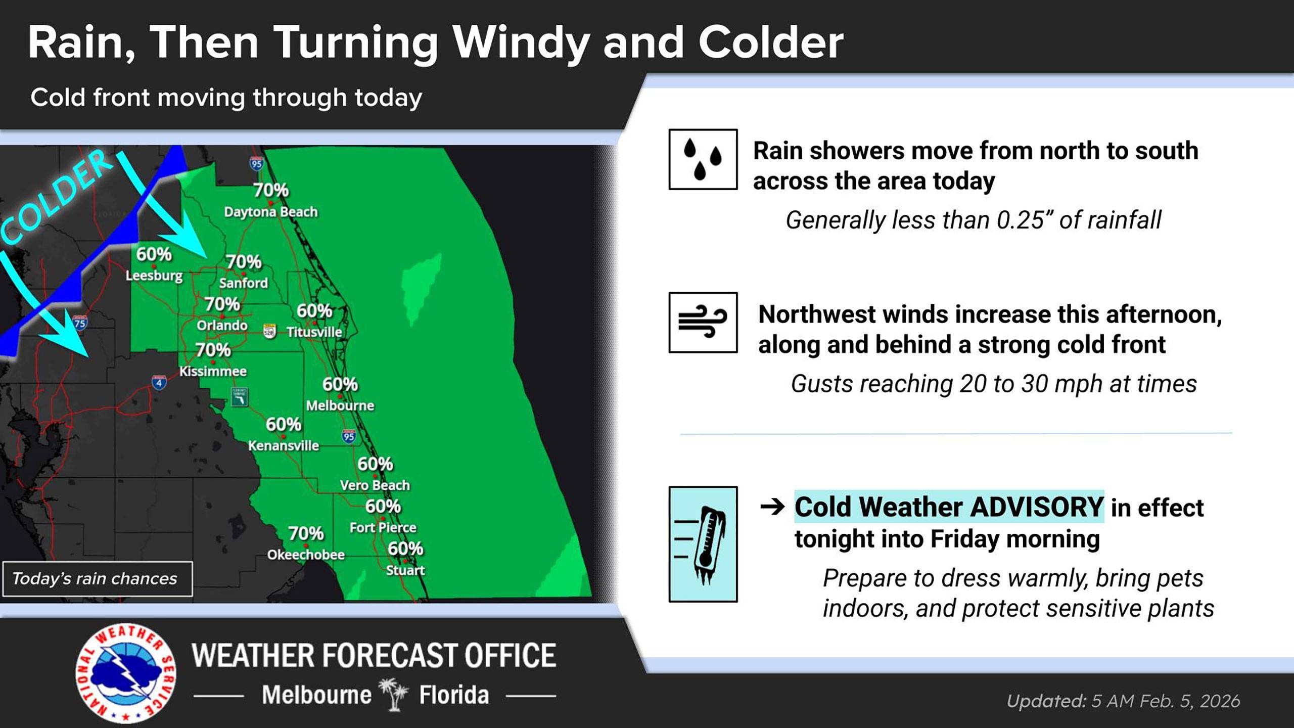 Cold Weather Advisory February 6 2026