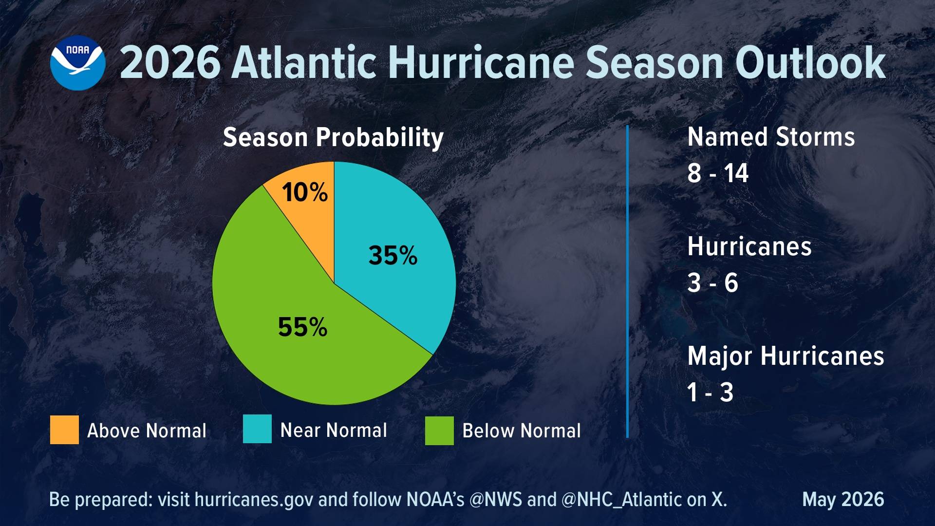2026 Hurricane Season Outlook: NOAA Forecast Graphics and Maps