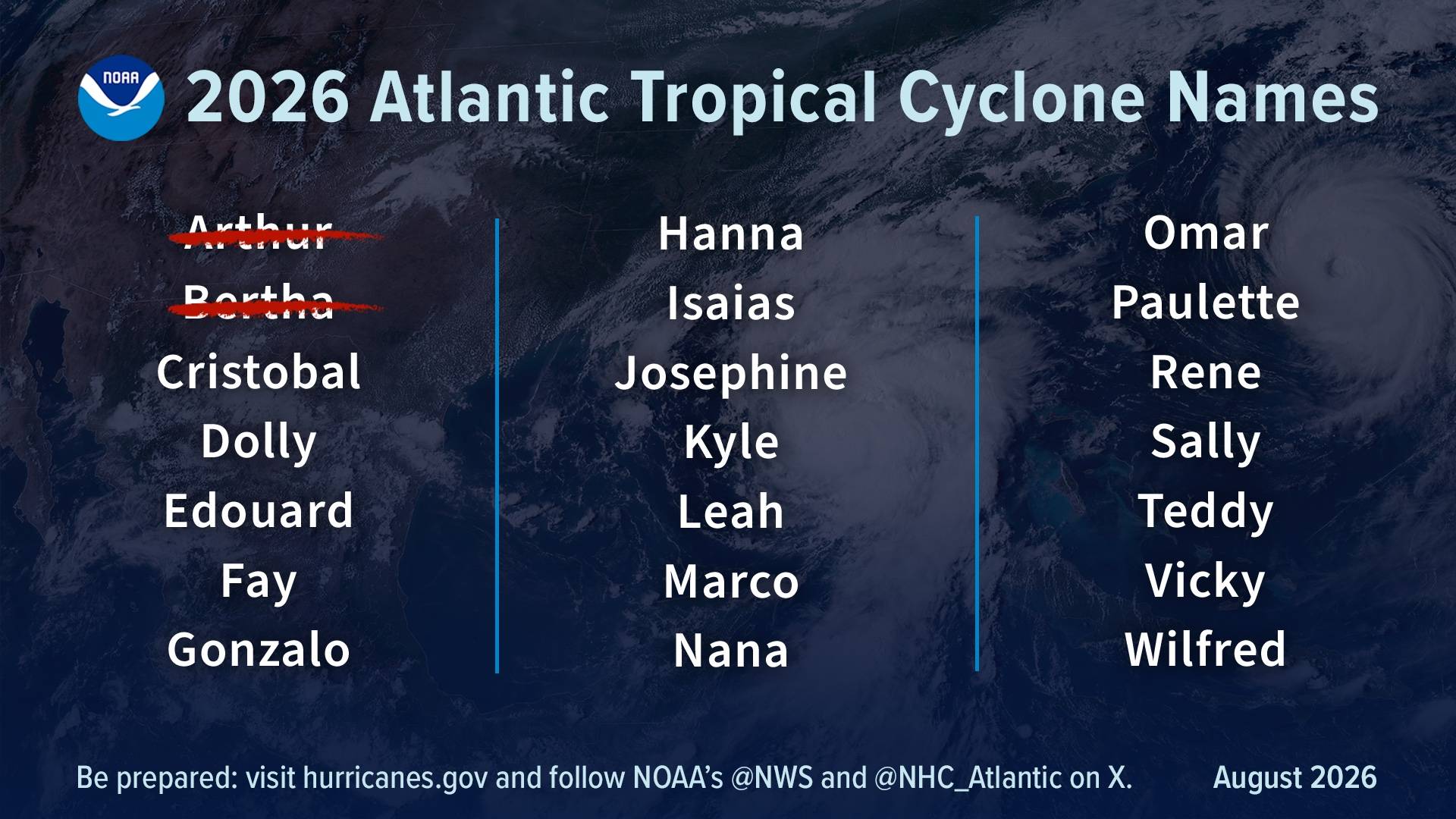NOAA's August 6, 2026 Atlantic Hurricane Season Outlook Update: Graphics and Data