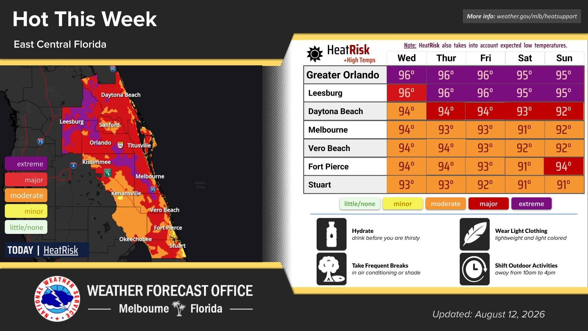 Heat Wave - August 12 2026