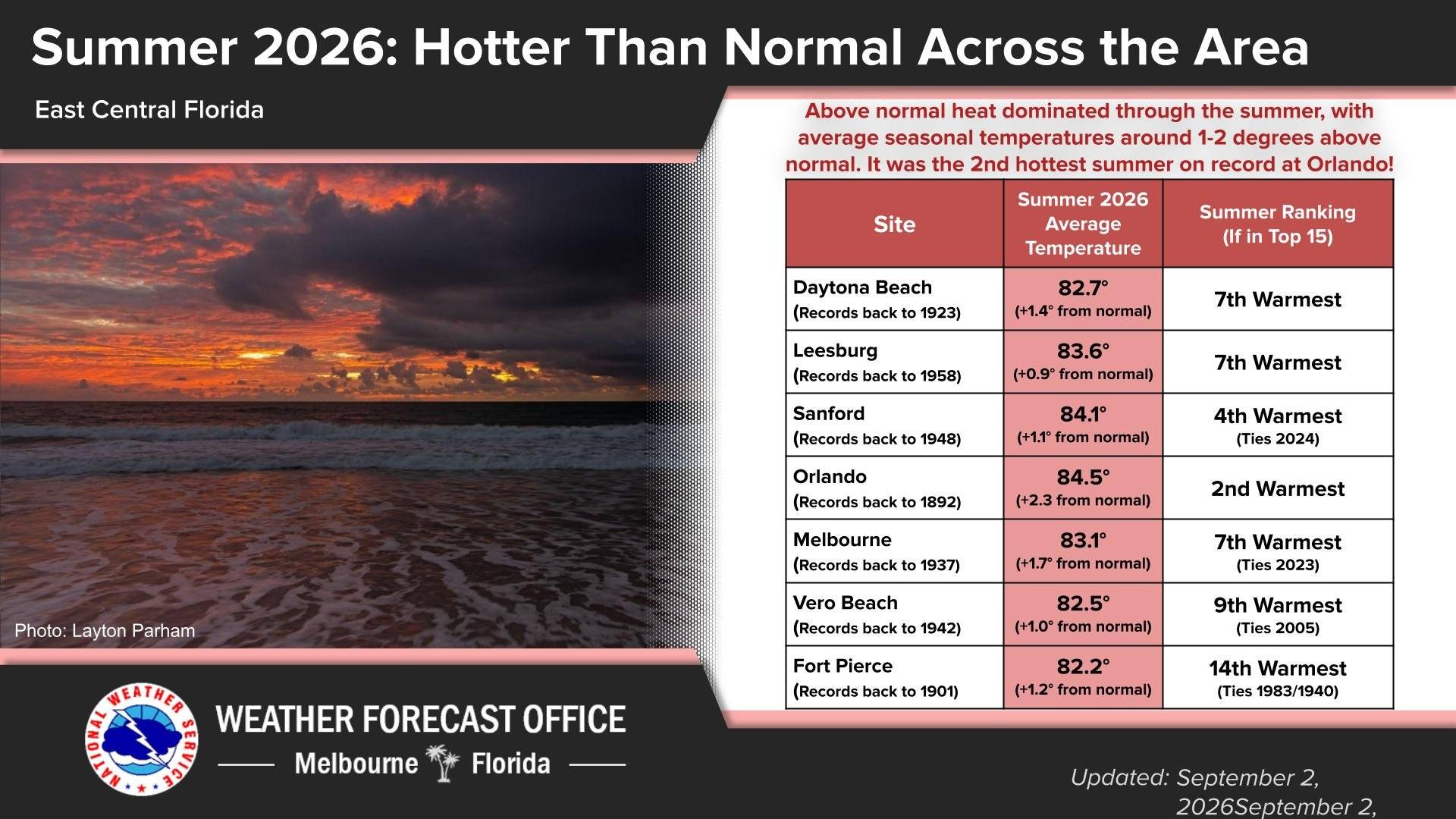 Walt Disney World's Record-Warm Summer 2026
