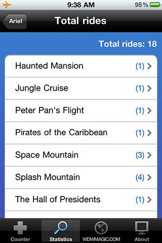 New WDWMAGIC 'Ride Counter' iPhone and iPod Touch app available now for FREE on iTunes