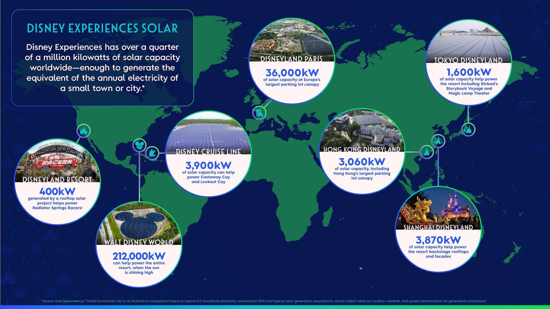 Solar Power at Disney Parks: Around the World in Panels