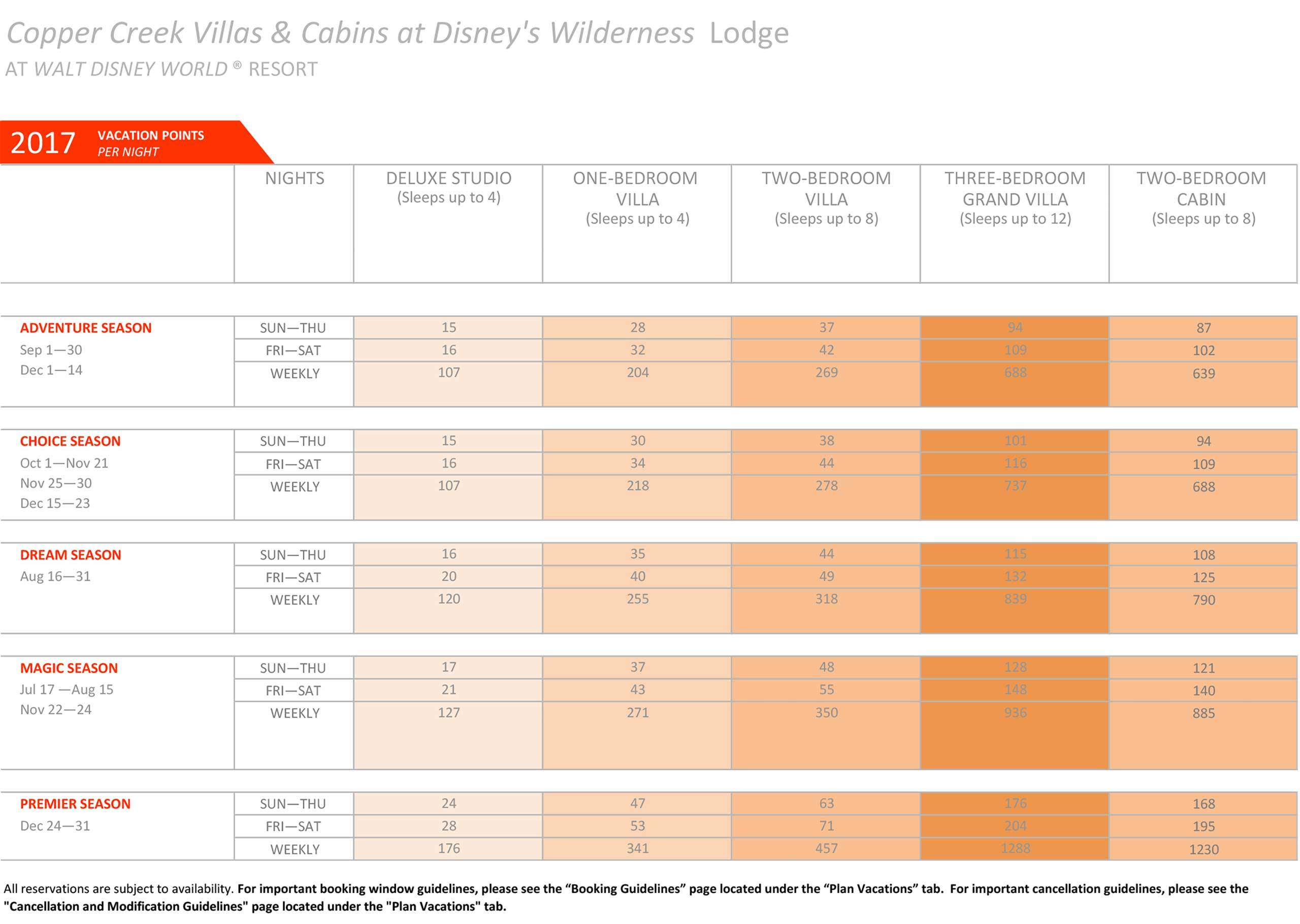 Copper Creek Villas and Cabins at Disney's Wilderness Lodge DVC points chart