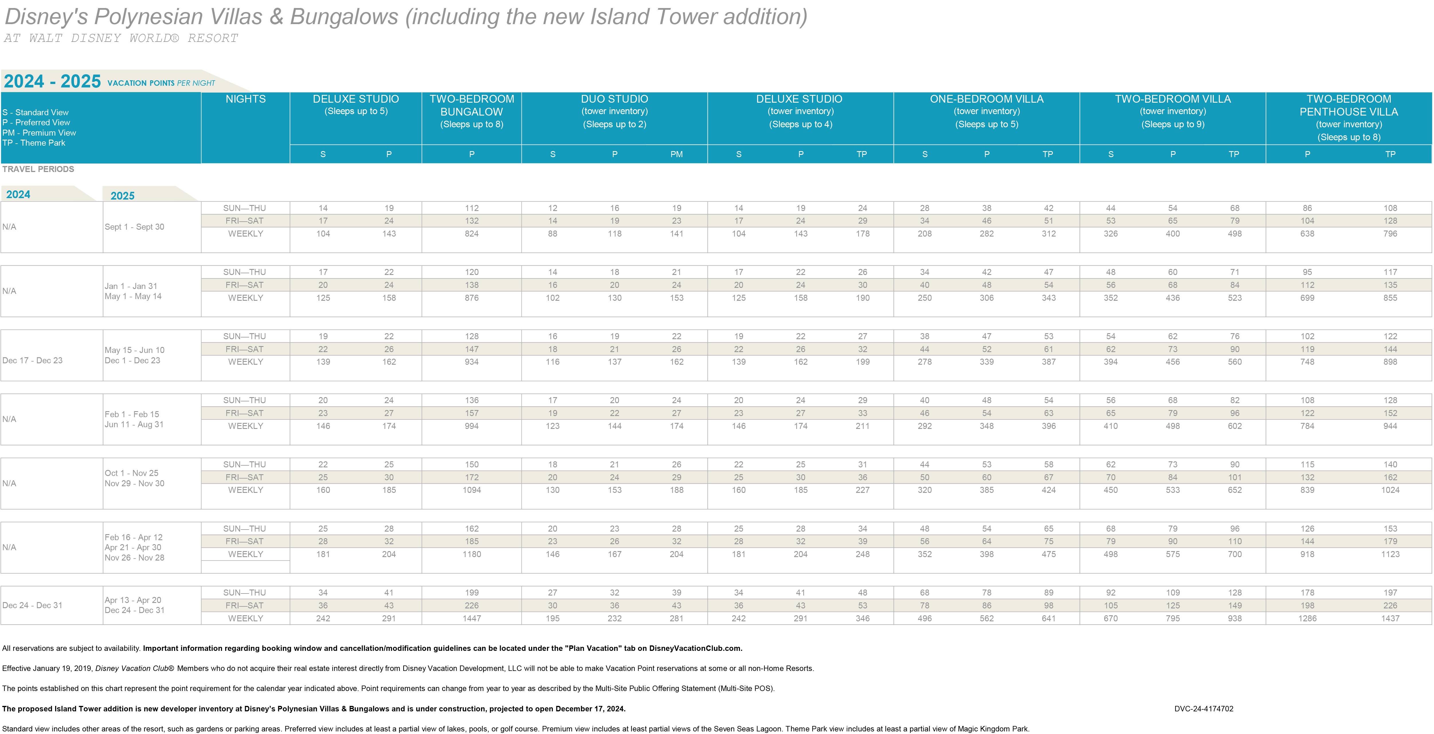 Island Tower at Disney's Polynesian Villas and Bungalows DVC Points Chart