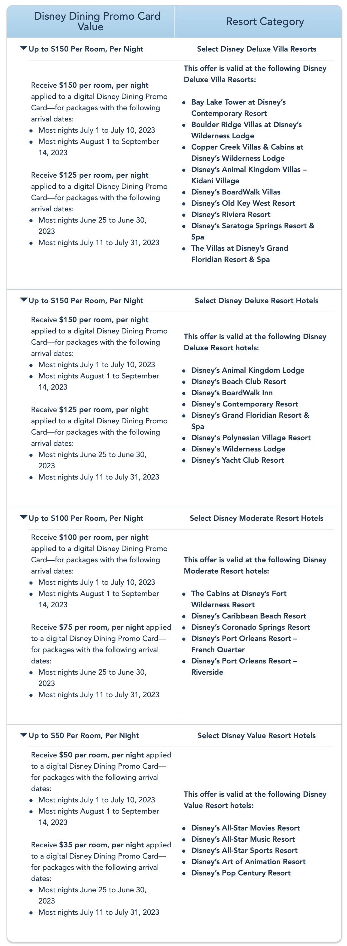 Walt Disney World's big summer Disney Dining Promo Card offer now