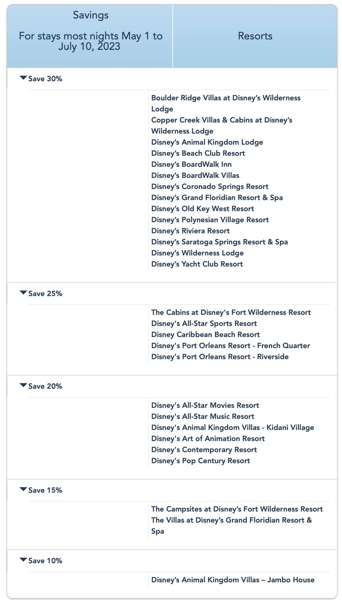 Walt Disney World Passholder resort discounts summer 2023