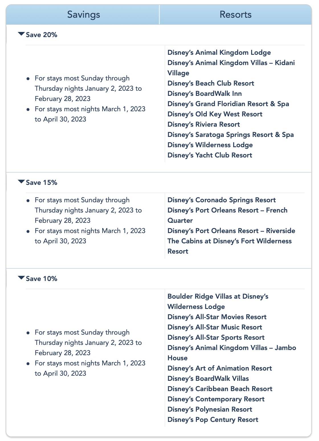 Walt Disney World Florida Resident resort discounts early 2023