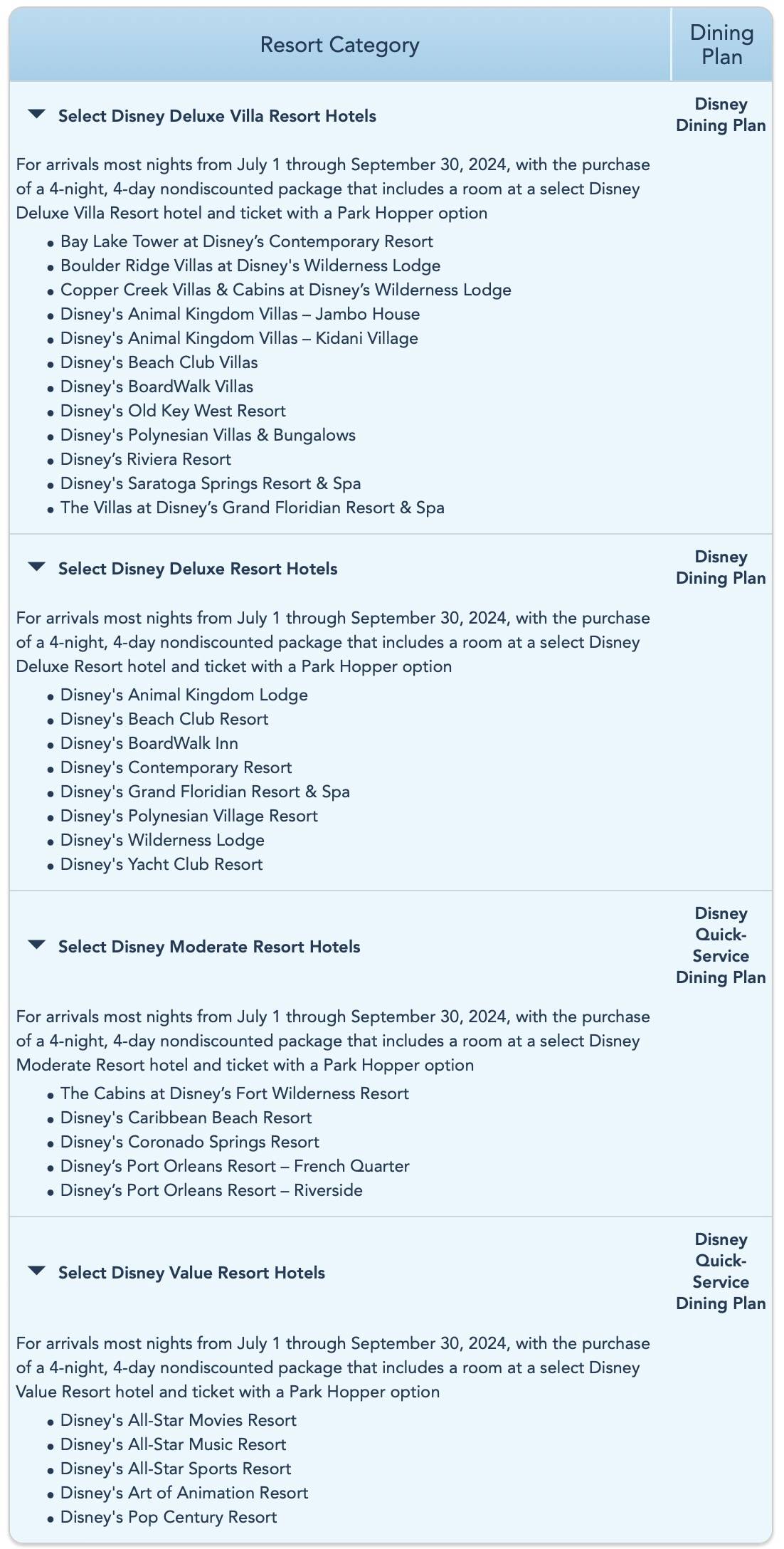 Offer - Disney+ Subscriber Free Disney Dining Plan 