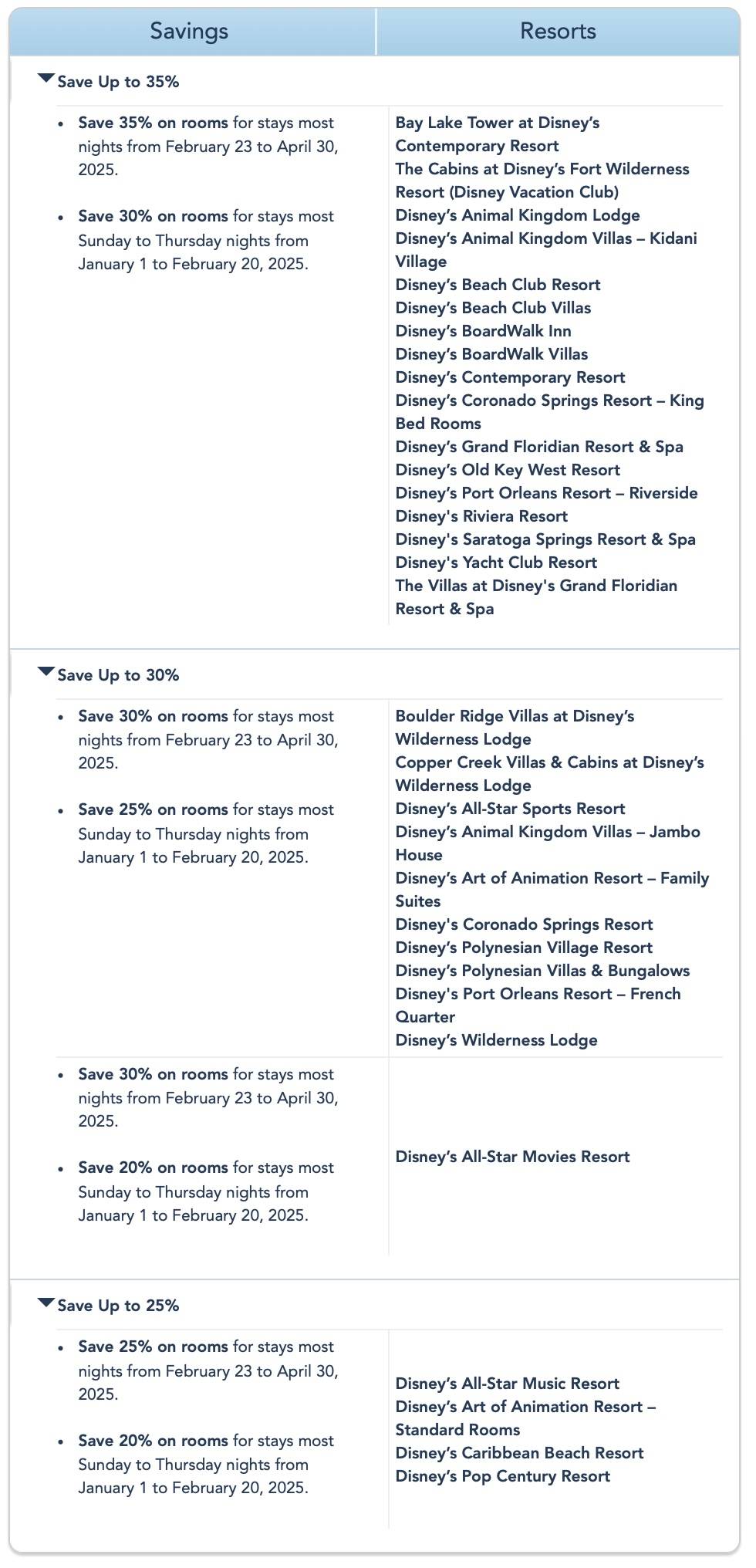 Offer - Annual Passholders Discount at Select Disney Resort Hotels in Early 2025