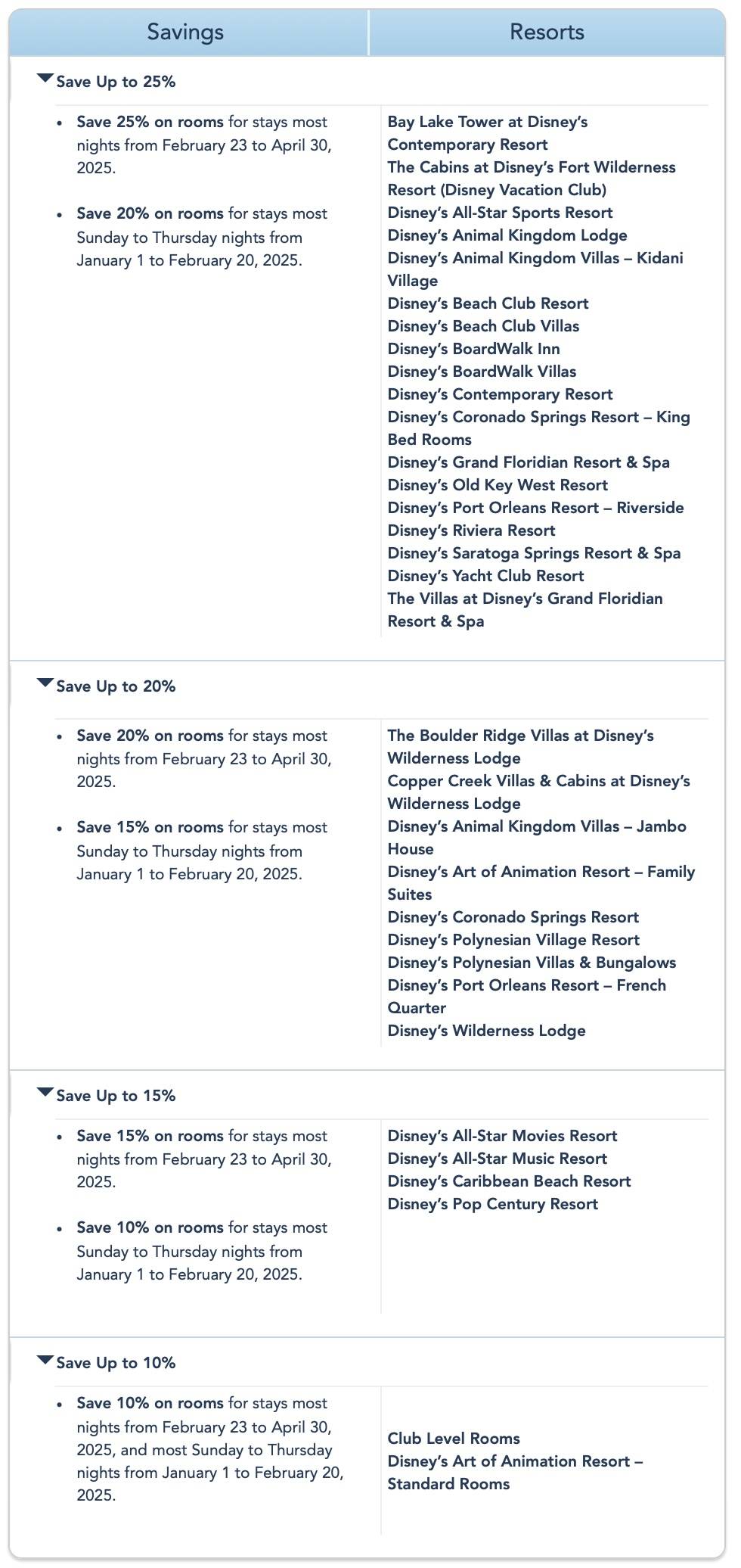 Offer - Save Up to 25 Percent on Rooms at Select Disney Resort Hotels in Early 2025