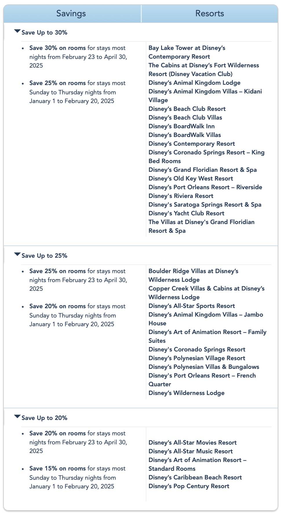 Offer - Florida Residents Save Up to 30 Percent on Rooms at Disney Hotels in Early 2025